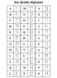 Das Braille Alphabet